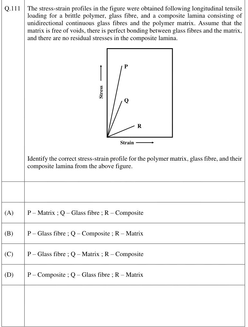 Figure context for GATE 2026 Q111
