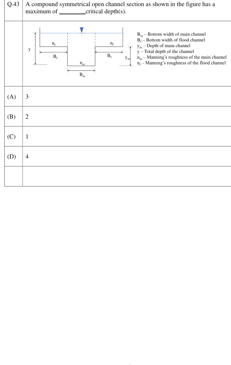 Figure context for GATE 2023 Q43