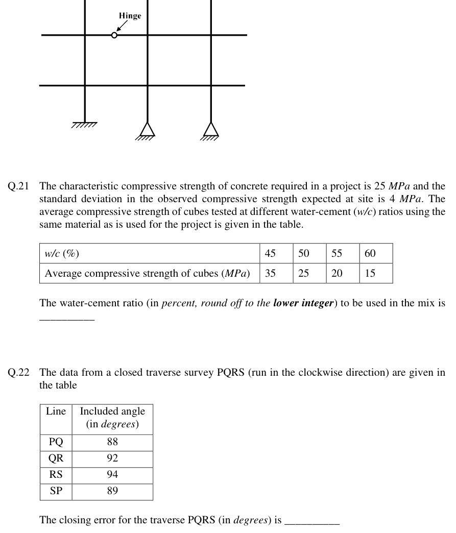 Figure context for GATE 2019 Q20