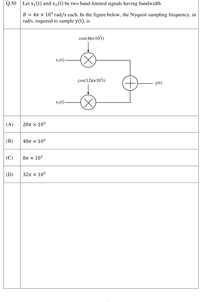 Figure context for GATE 2023 Q50