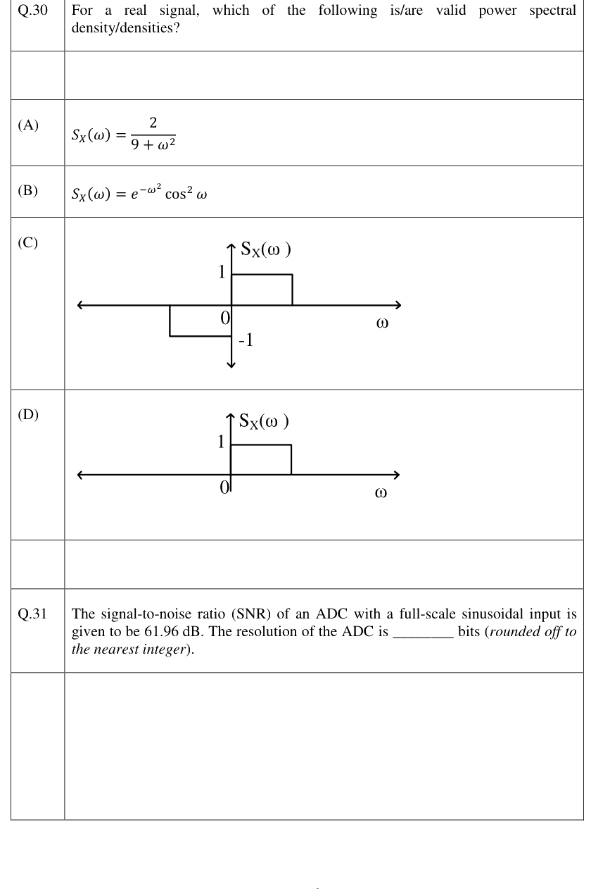 Figure context for GATE 2023 Q30