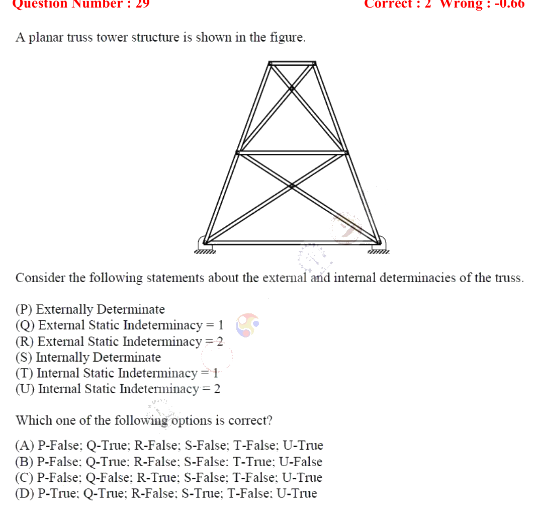 Figure context for GATE 2018 Q29