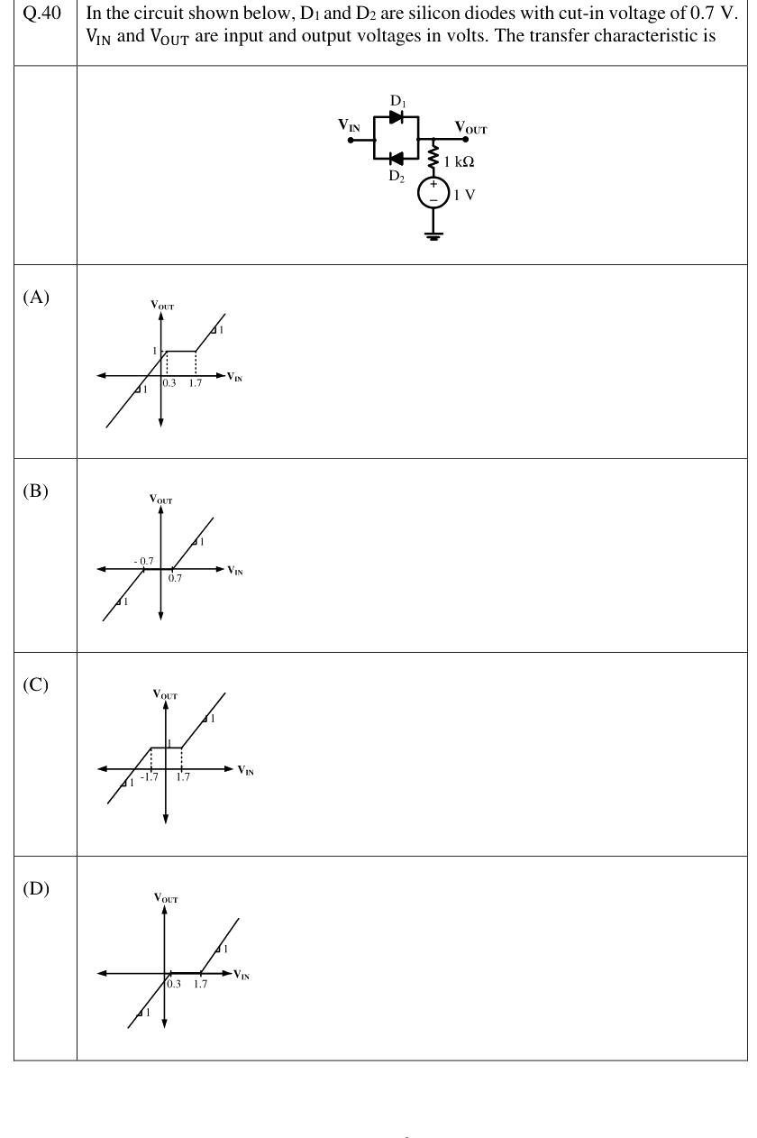 Figure context for GATE 2023 Q40