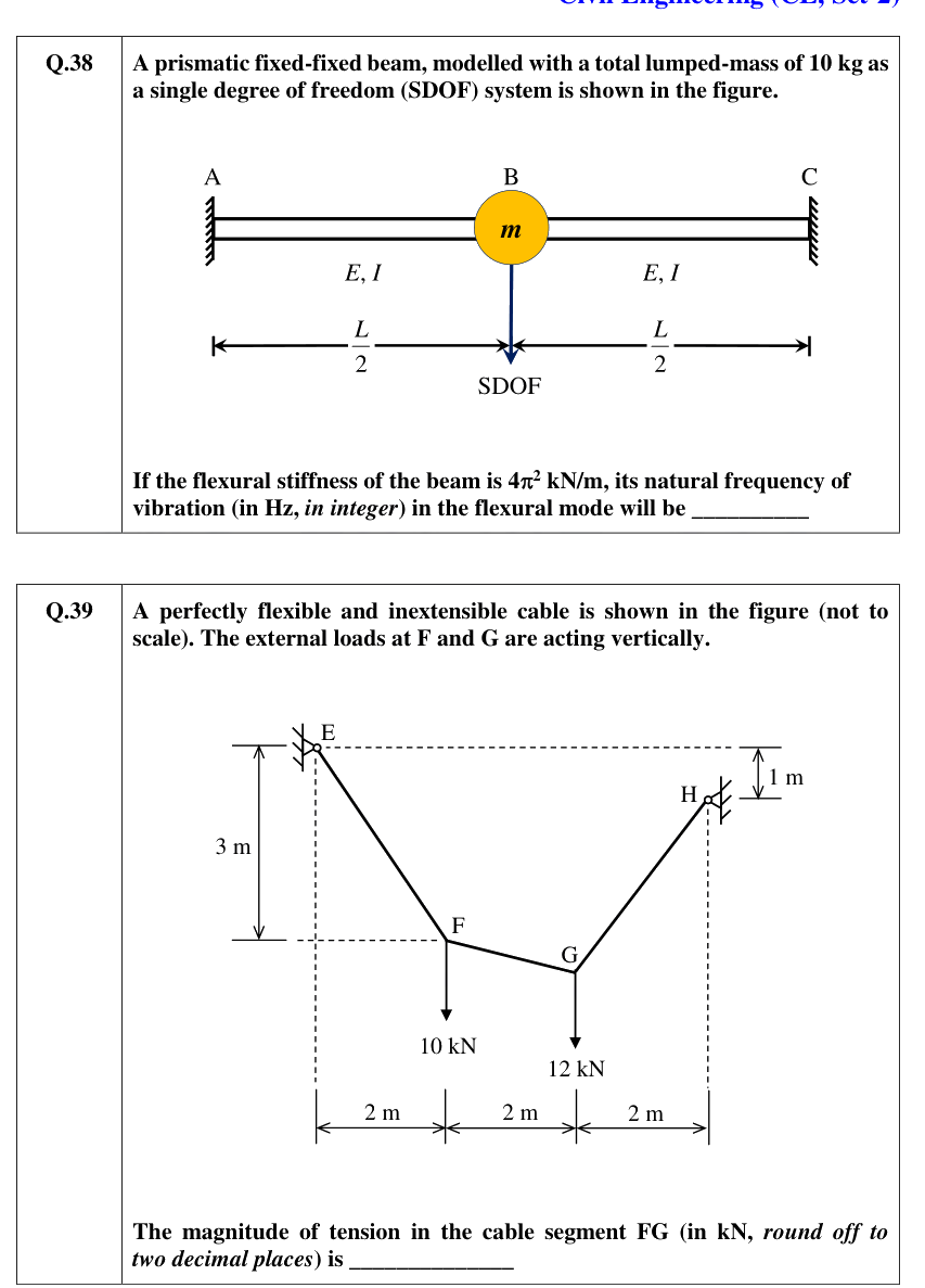 Figure context for GATE 2021 Q39