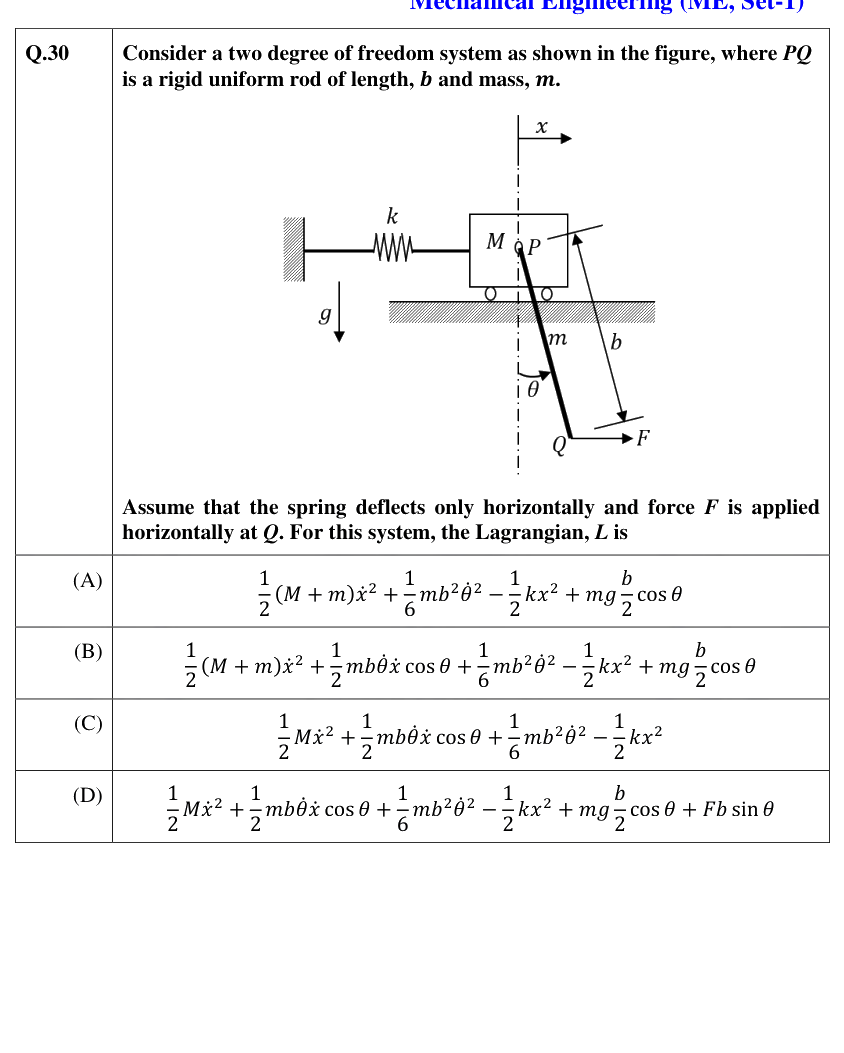Figure context for GATE 2021 Q30