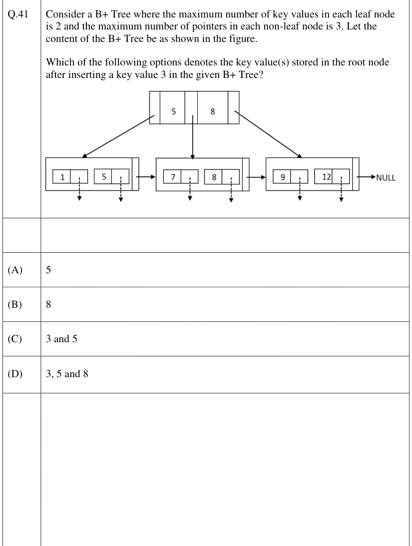 Figure context for GATE 2026 Q41