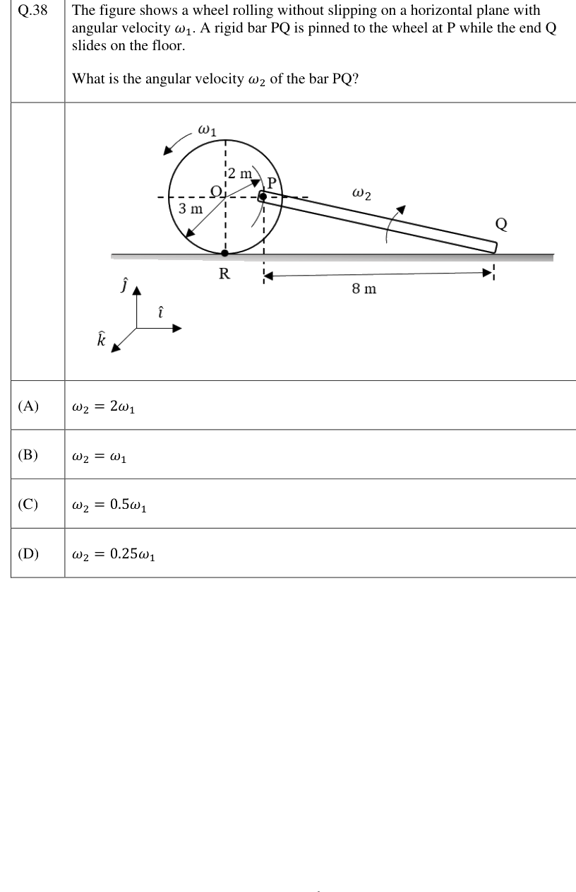 Figure context for GATE 2023 Q38