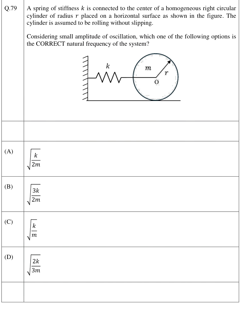 Figure context for GATE 2026 Q79