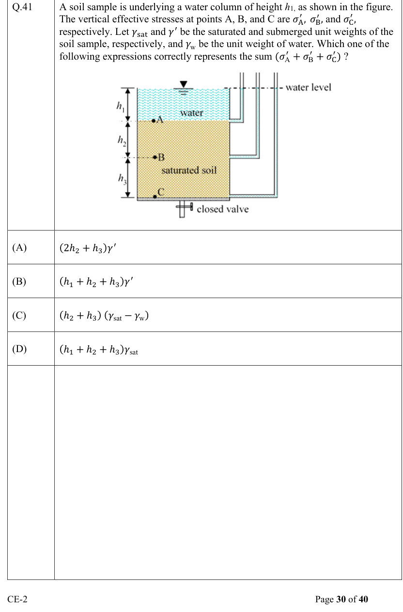 Figure context for GATE 2022 Q41