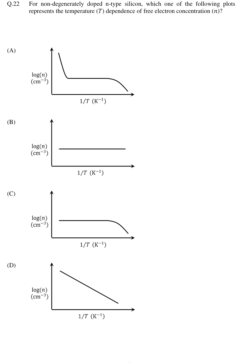Figure context for GATE 2024 Q22