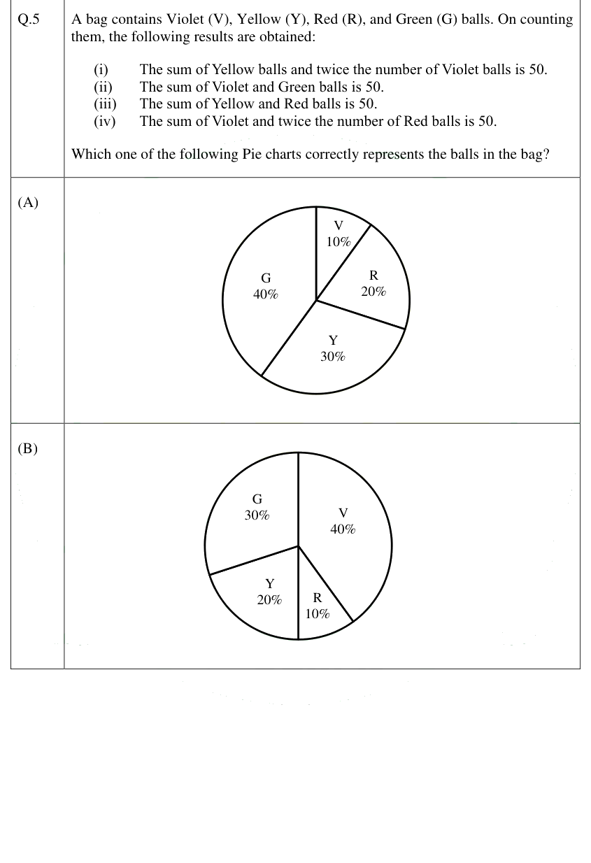 Figure context for GATE 2025 Q5