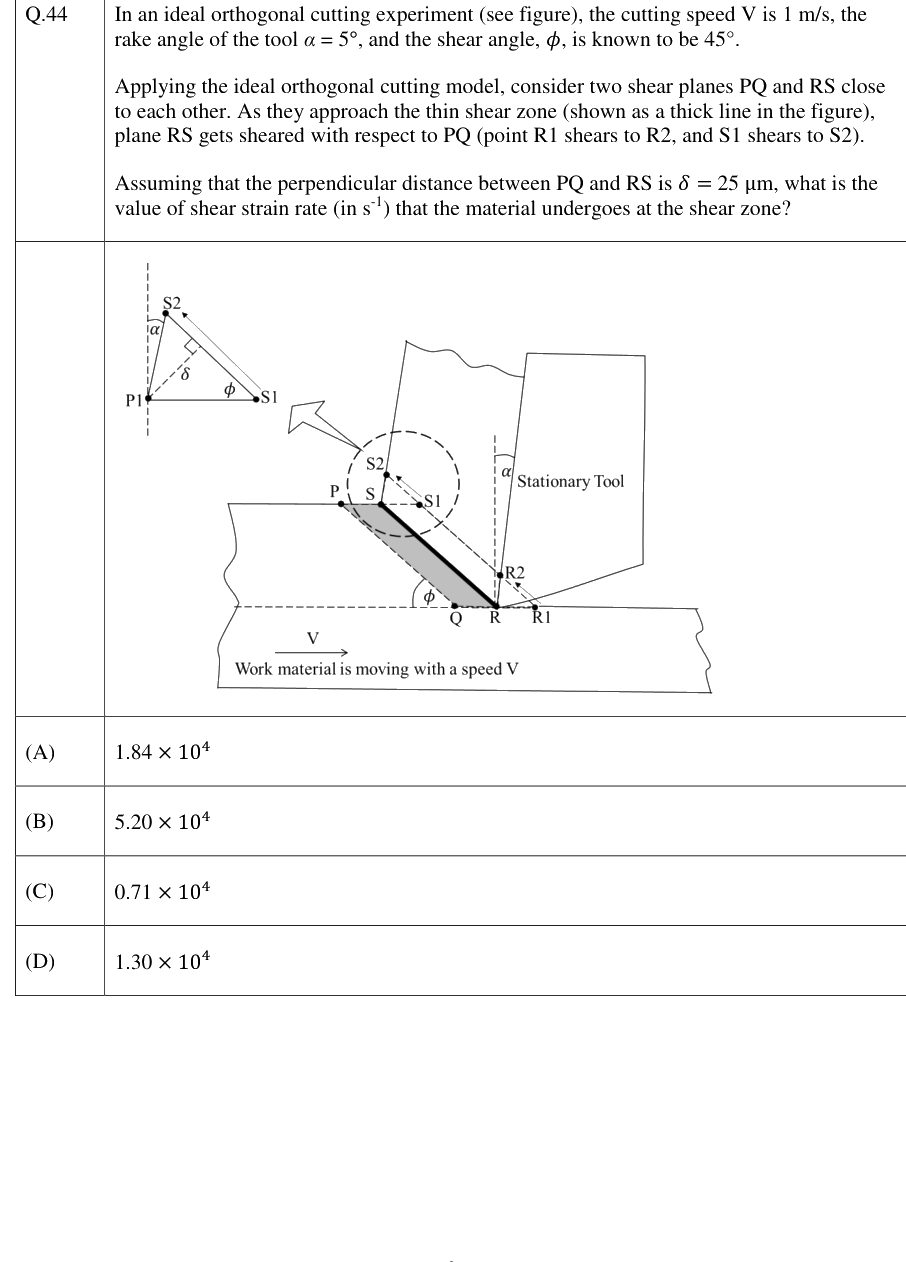 Figure context for GATE 2023 Q44