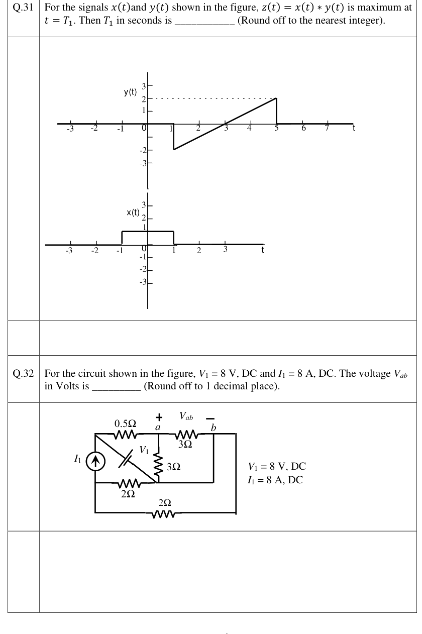 Figure context for GATE 2023 Q31