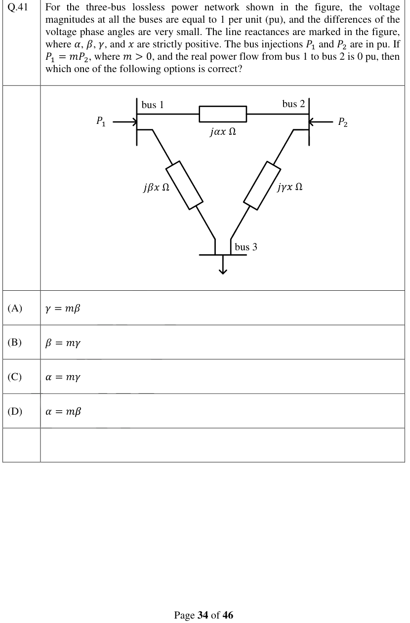 Figure context for GATE 2024 Q41