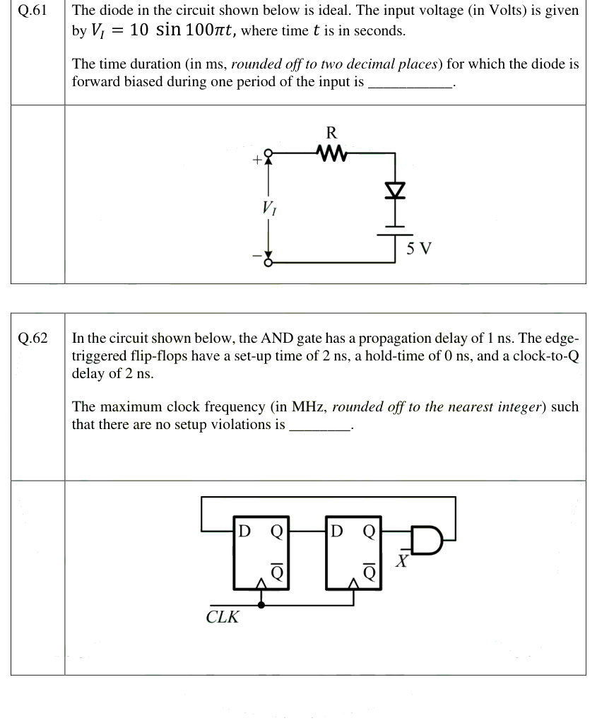 Figure context for GATE 2025 Q62