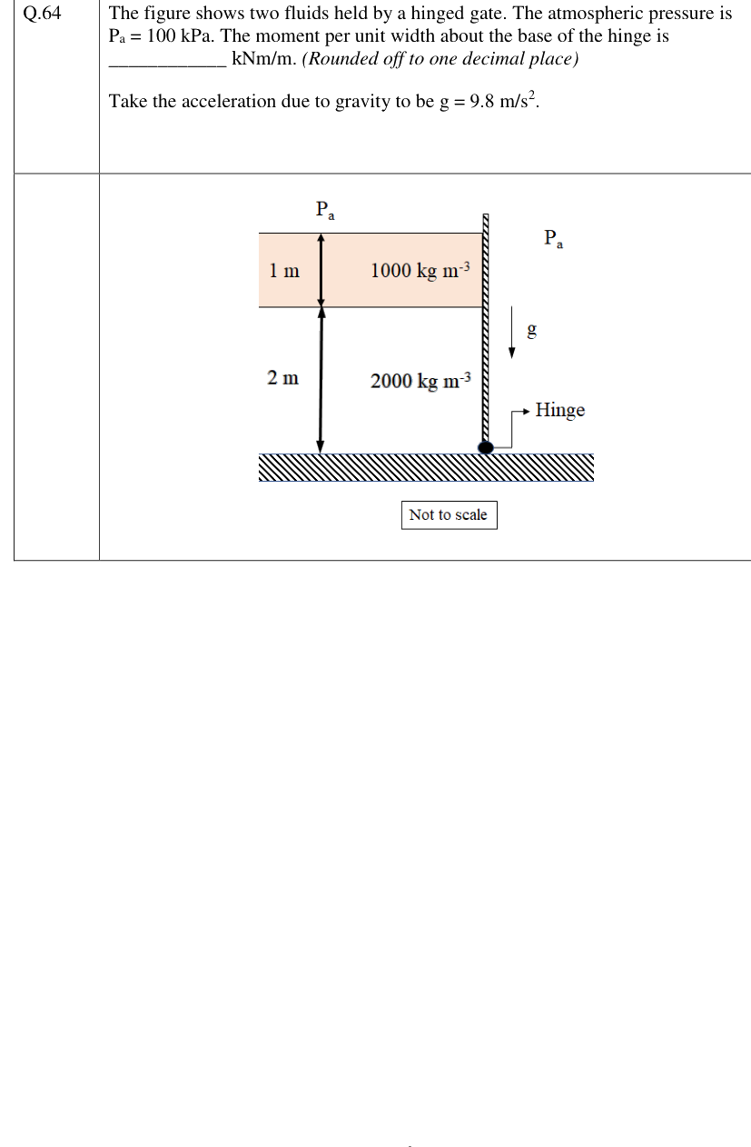 Figure context for GATE 2023 Q64