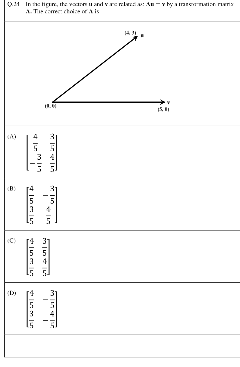 Figure context for GATE 2023 Q24