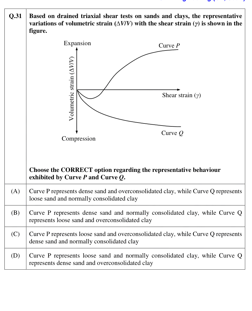 Figure context for GATE 2021 Q31