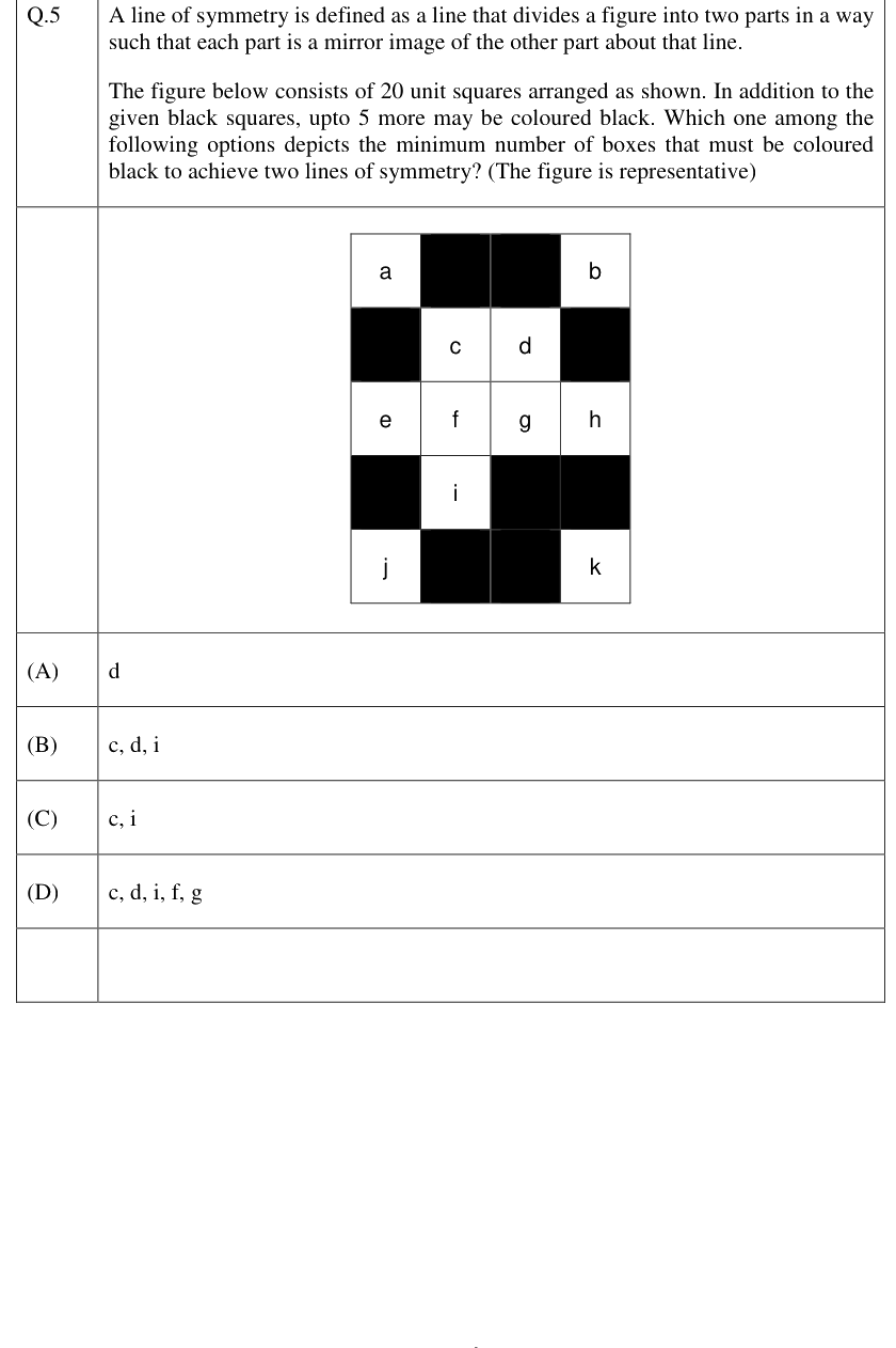 Figure context for GATE 2023 Q5