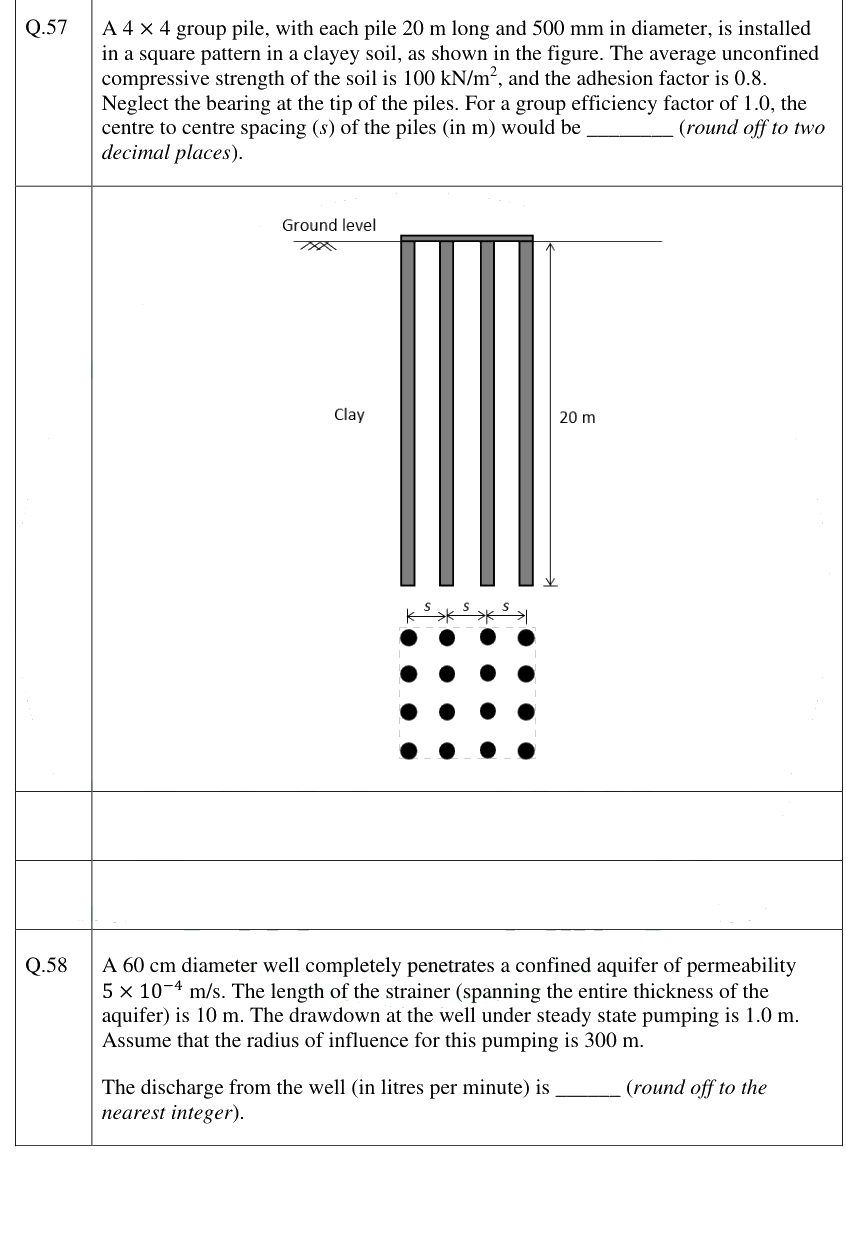 Figure context for GATE 2025 Q57