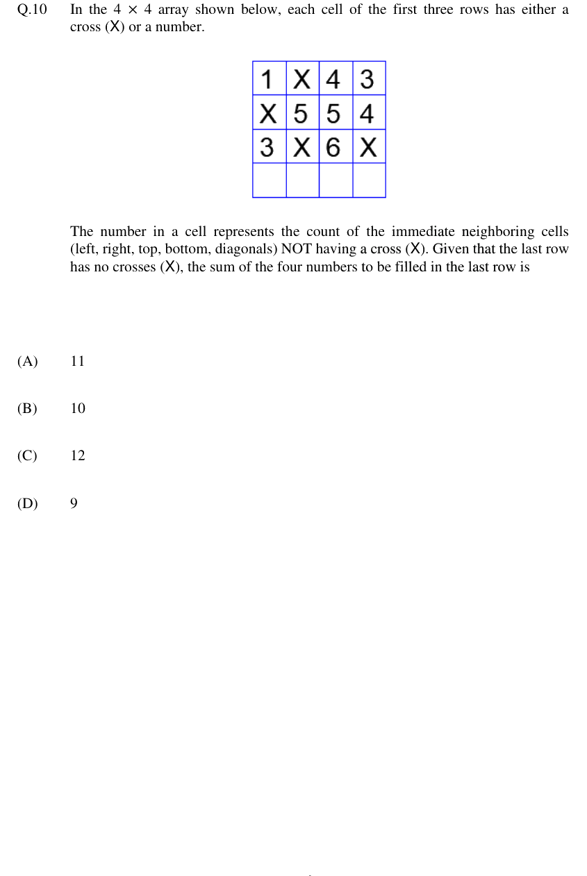 Figure context for GATE 2024 Q10