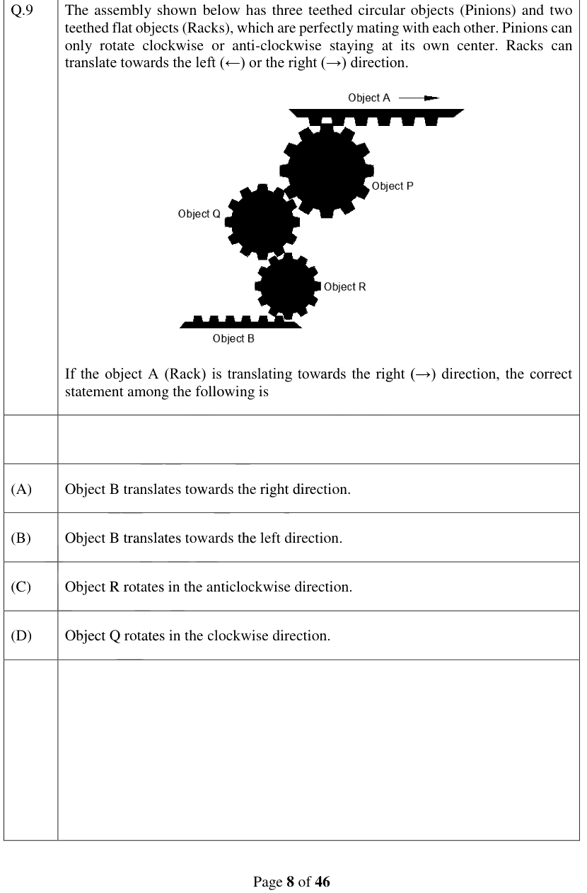Figure context for GATE 2024 Q9