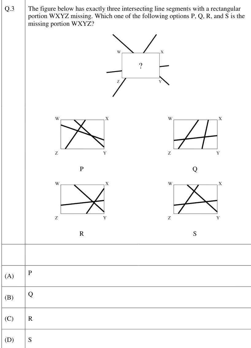 Figure context for GATE 2026 Q3