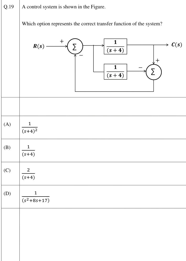 Figure context for GATE 2026 Q19