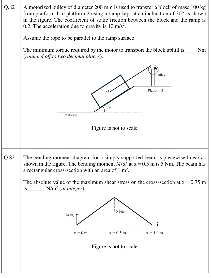 Figure context for GATE 2026 Q82