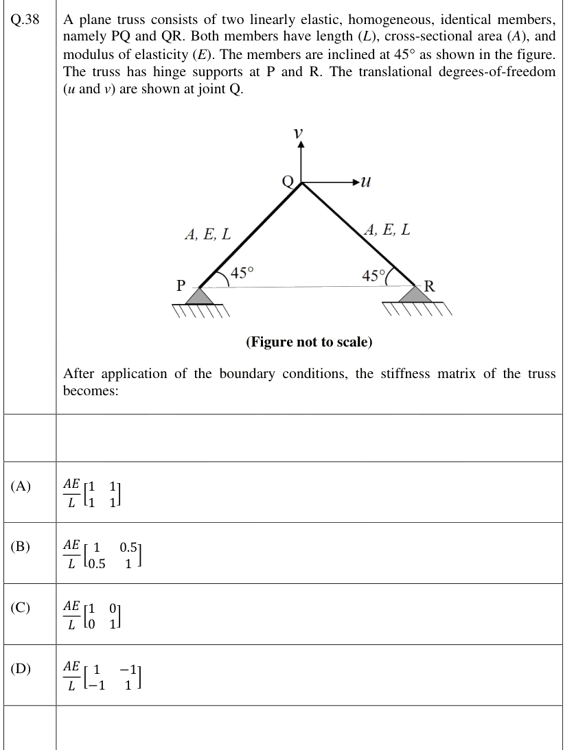 Figure context for GATE 2026 Q38