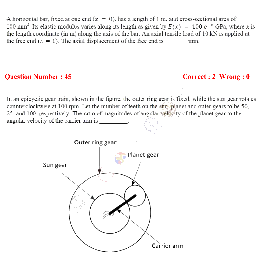 Figure context for GATE 2018 Q45