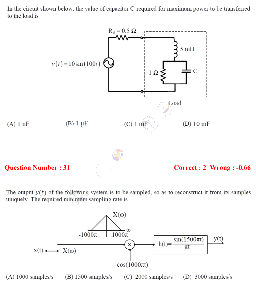 Figure context for GATE 2018 Q31