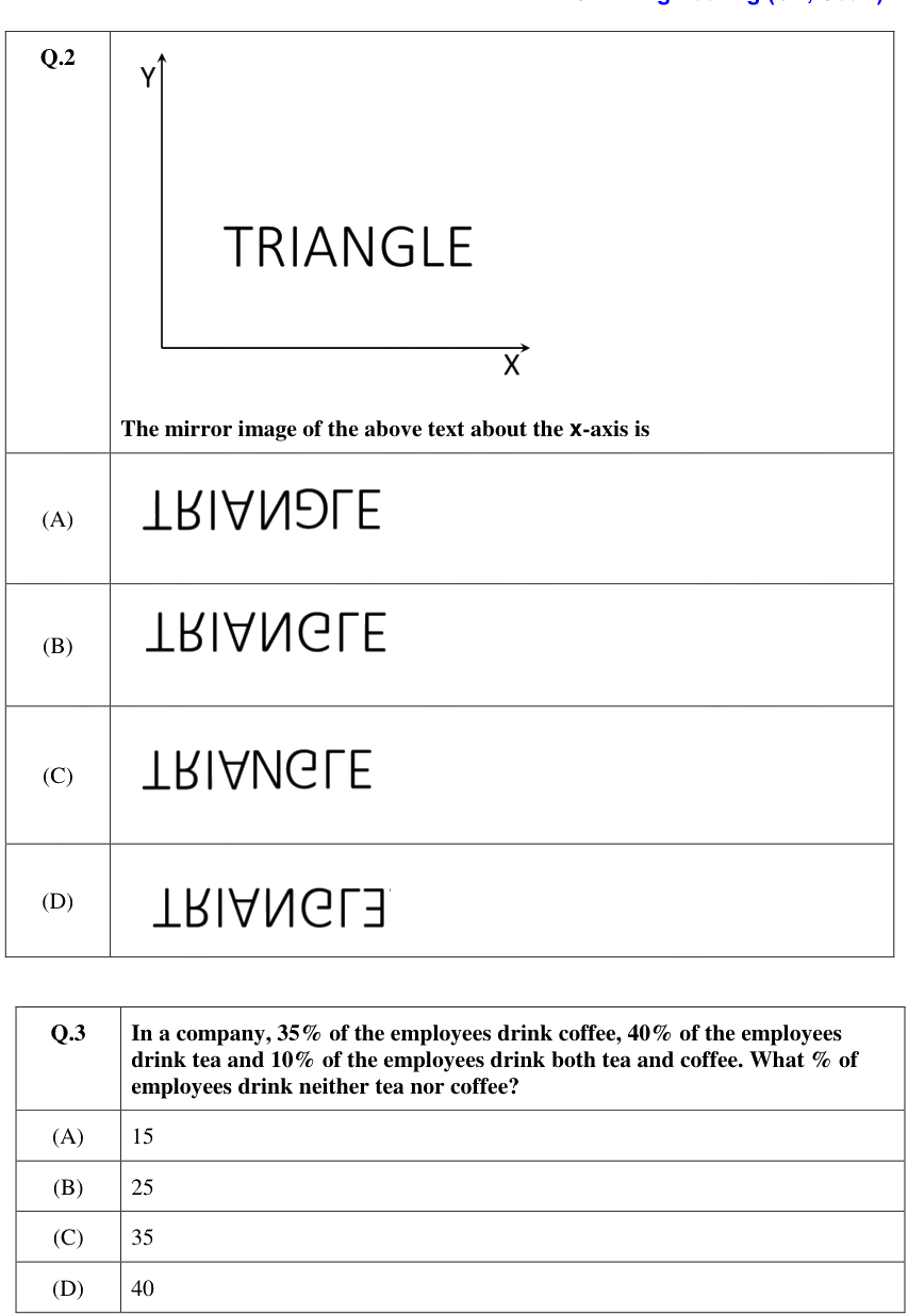 Figure context for GATE 2021 Q2