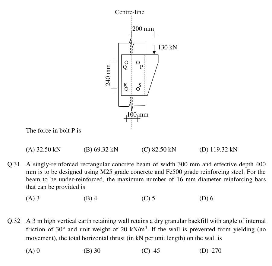 Figure context for GATE 2018 Q30