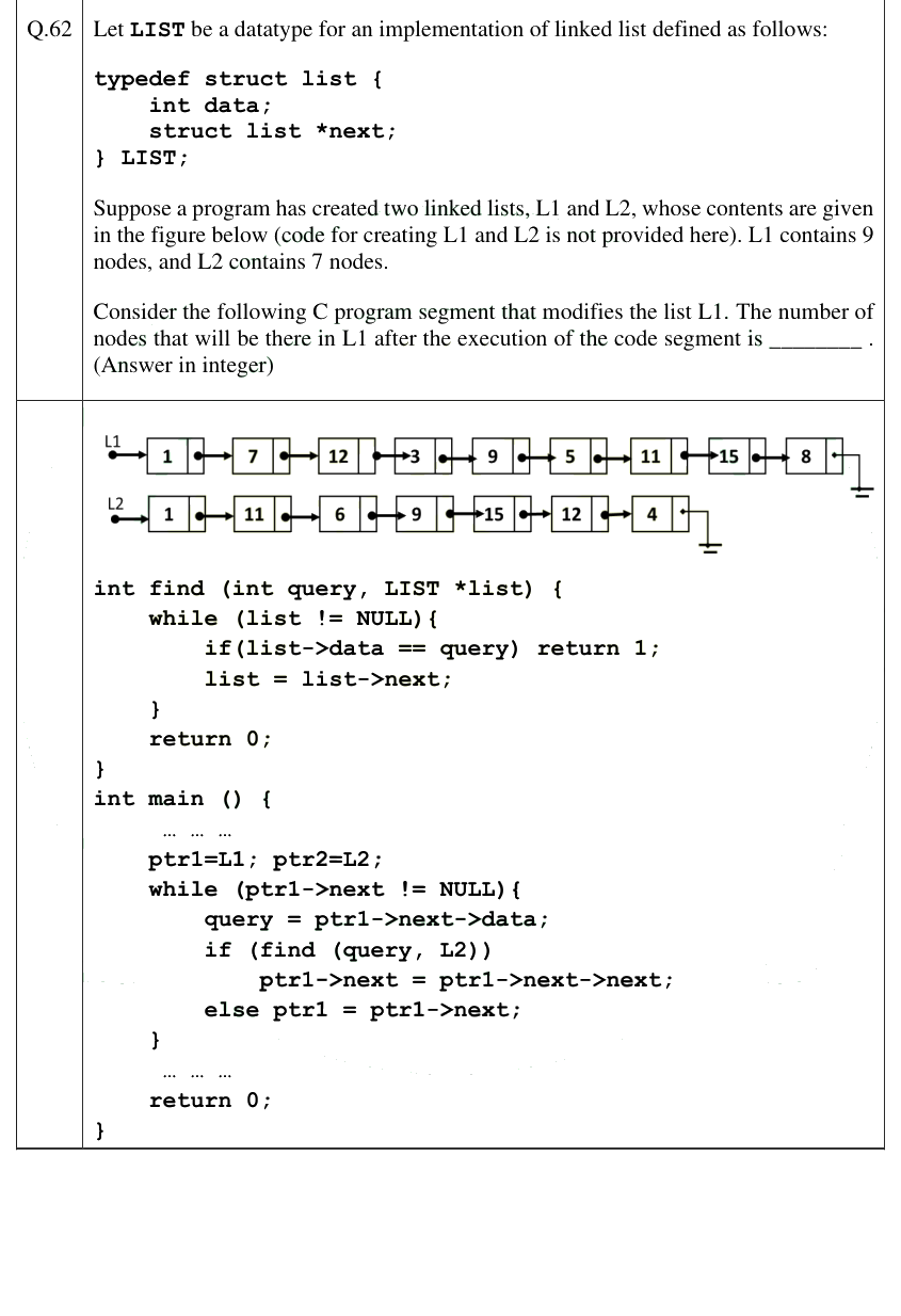 Figure context for GATE 2025 Q62