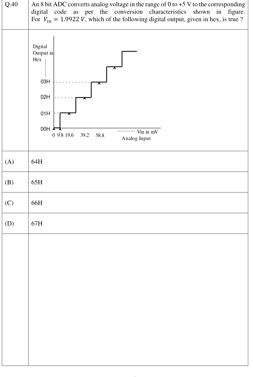 Figure context for GATE 2023 Q40