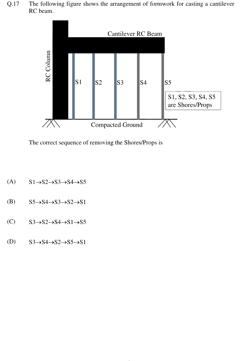 Figure context for GATE 2024 Q17
