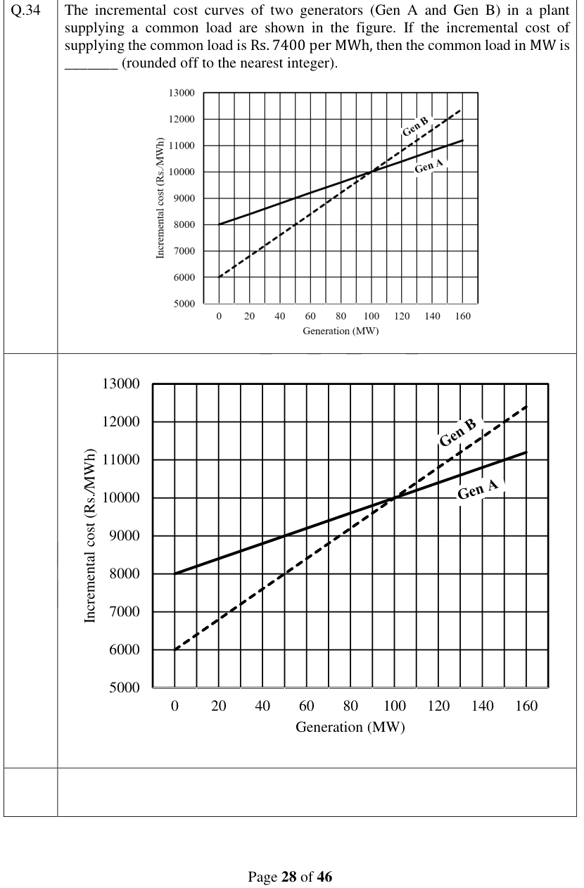 Figure context for GATE 2024 Q34