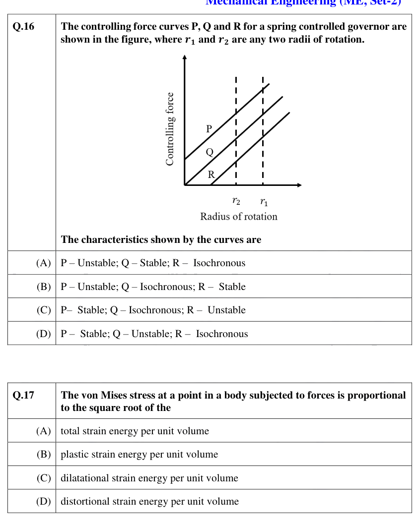 Figure context for GATE 2021 Q16