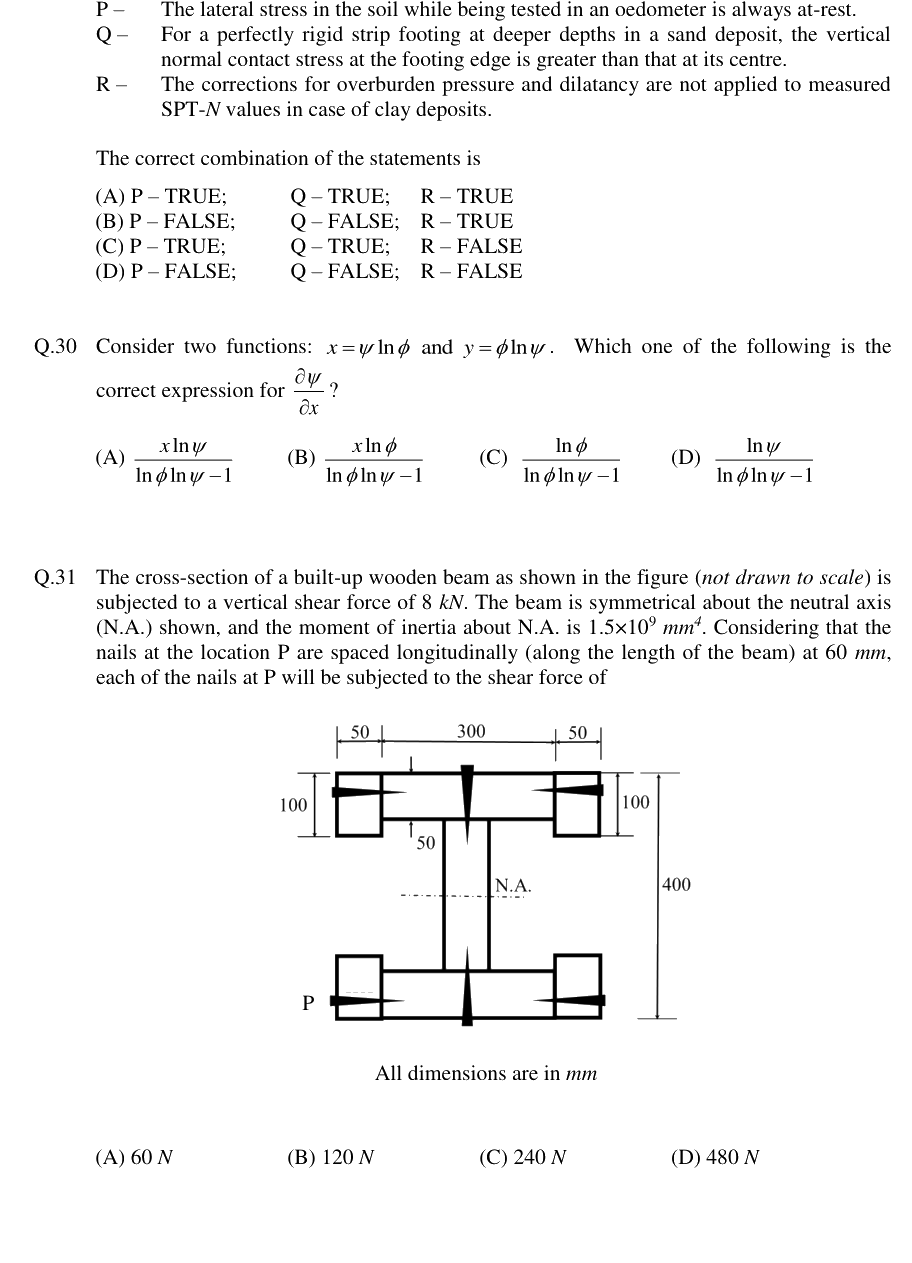 Figure context for GATE 2019 Q31