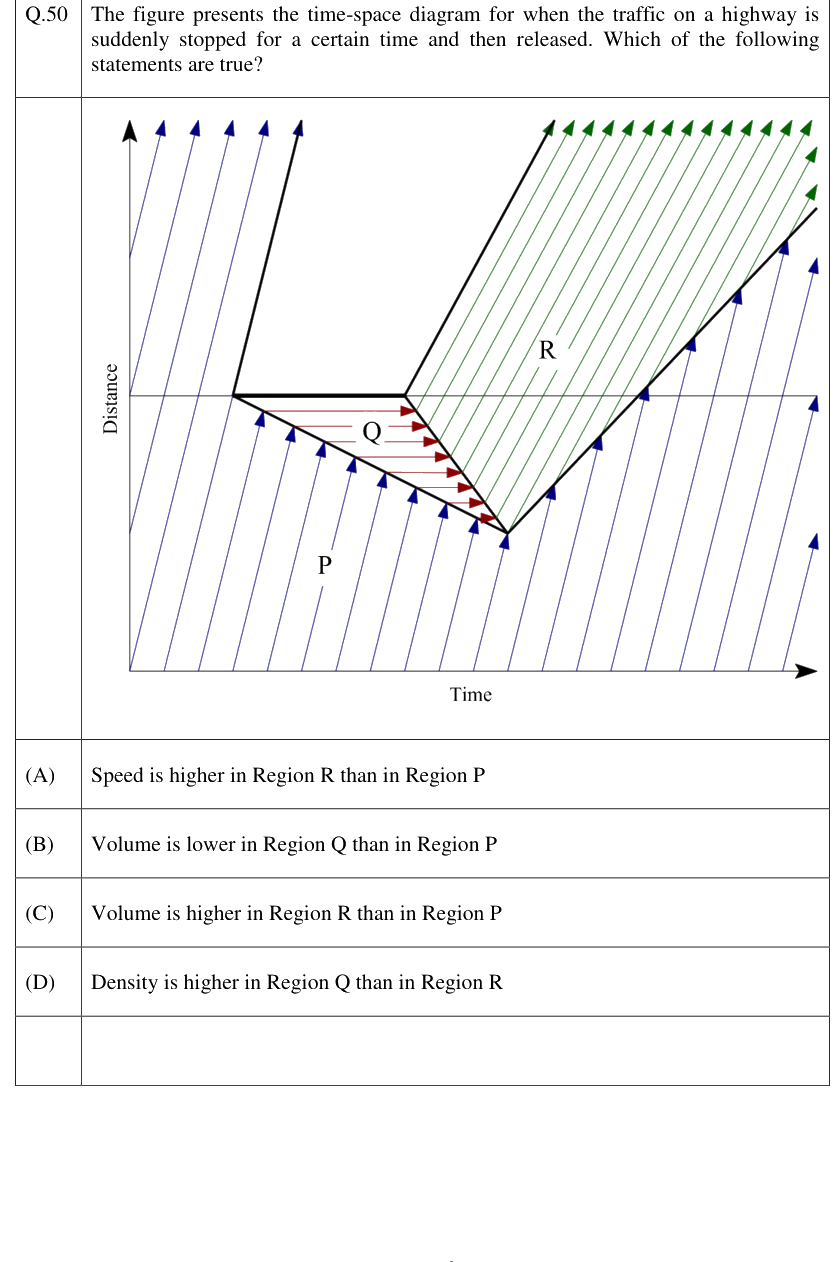 Figure context for GATE 2023 Q50