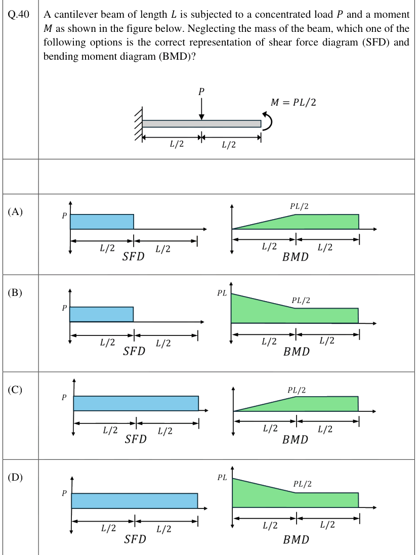 Figure context for GATE 2026 Q40