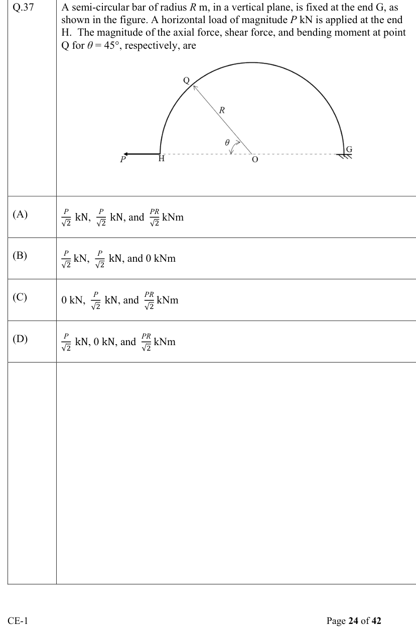 Figure context for GATE 2022 Q37