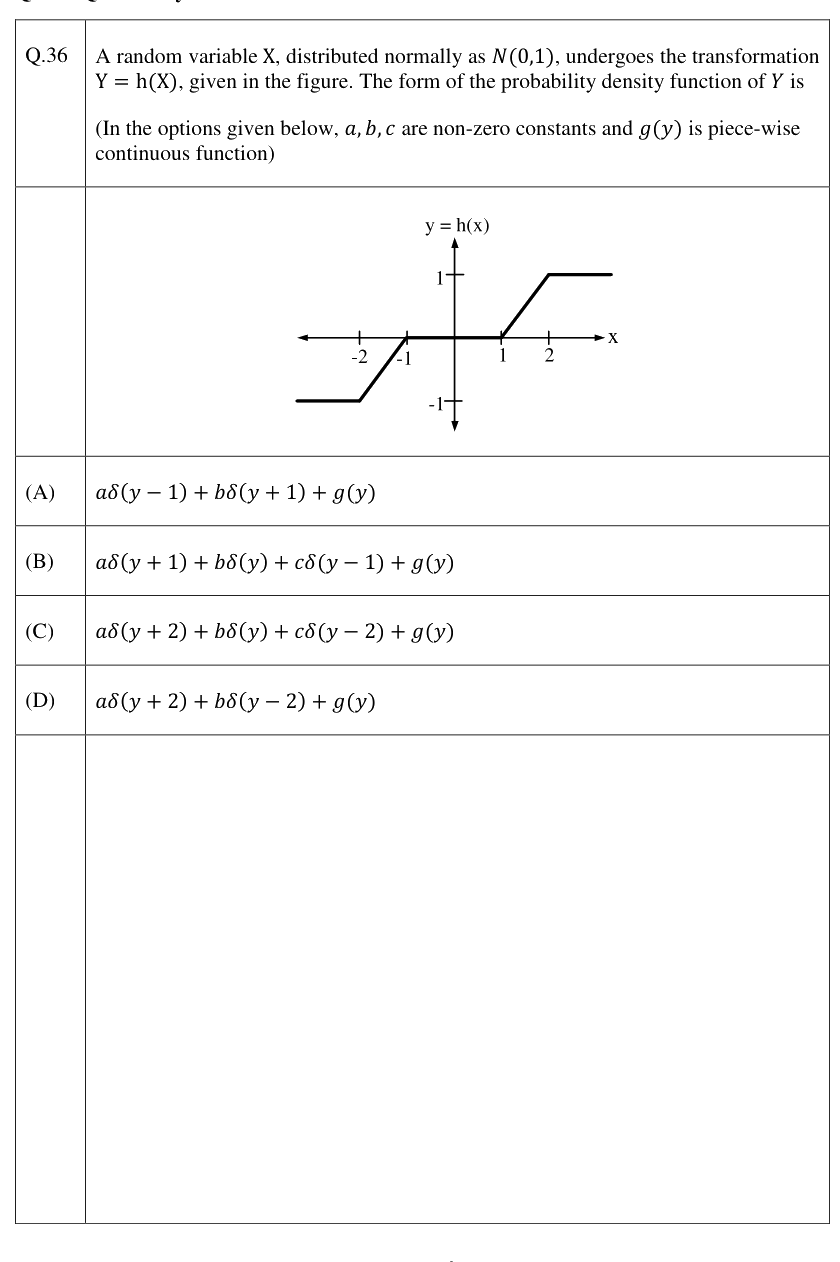 Figure context for GATE 2023 Q36