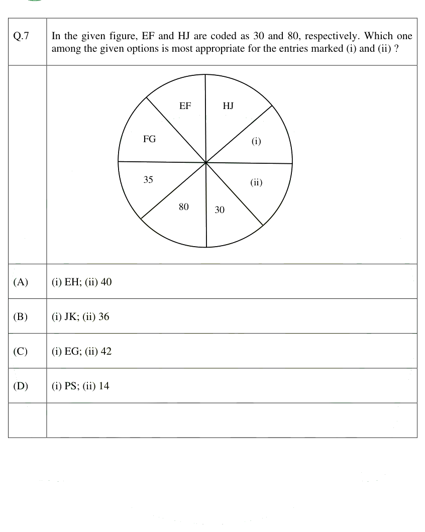 Figure context for GATE 2025 Q7