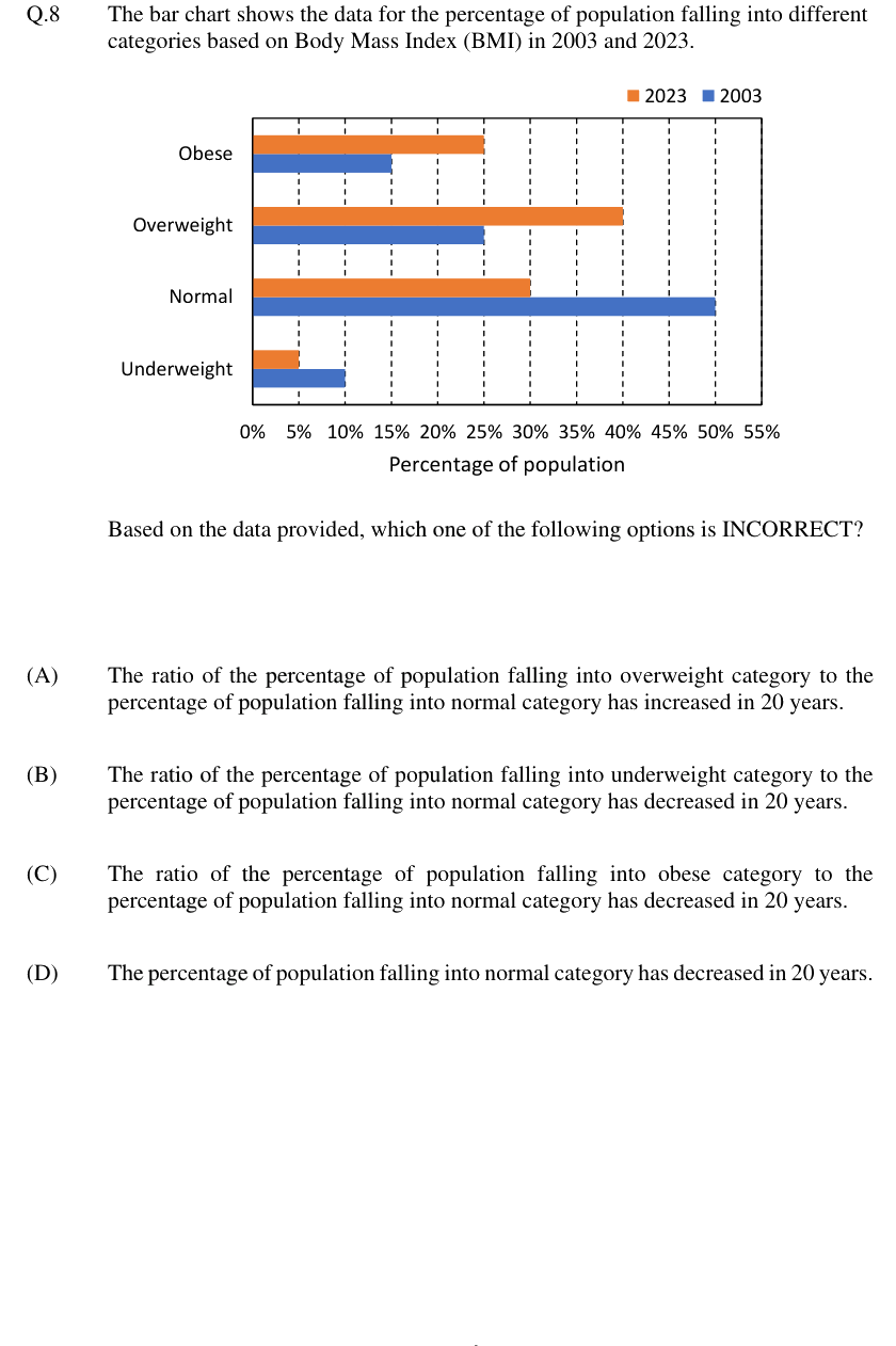 Figure context for GATE 2024 Q8