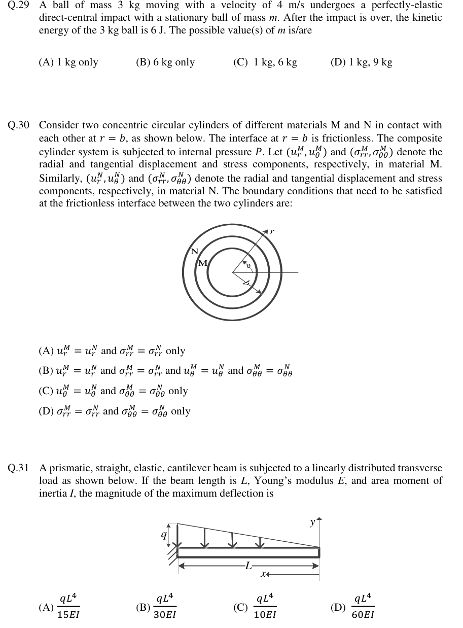 Figure context for GATE 2019 Q31