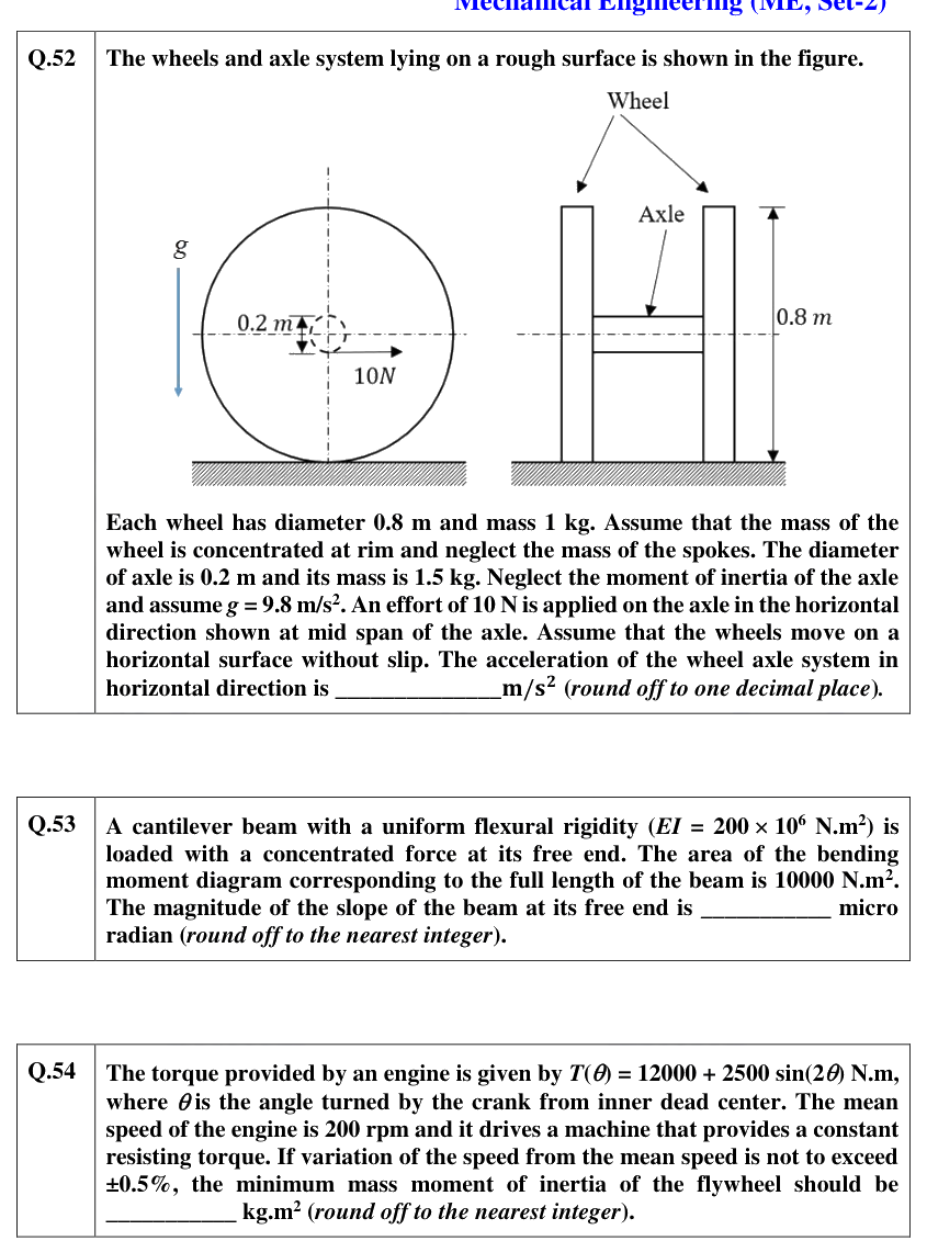 Figure context for GATE 2021 Q52