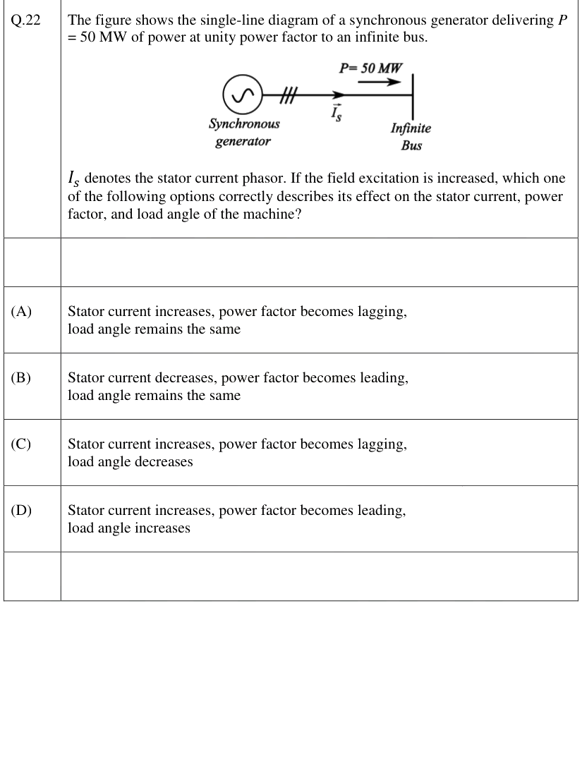 Figure context for GATE 2026 Q22