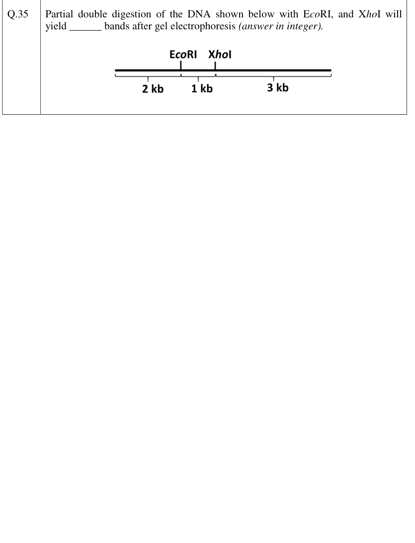 Figure context for GATE 2026 Q35